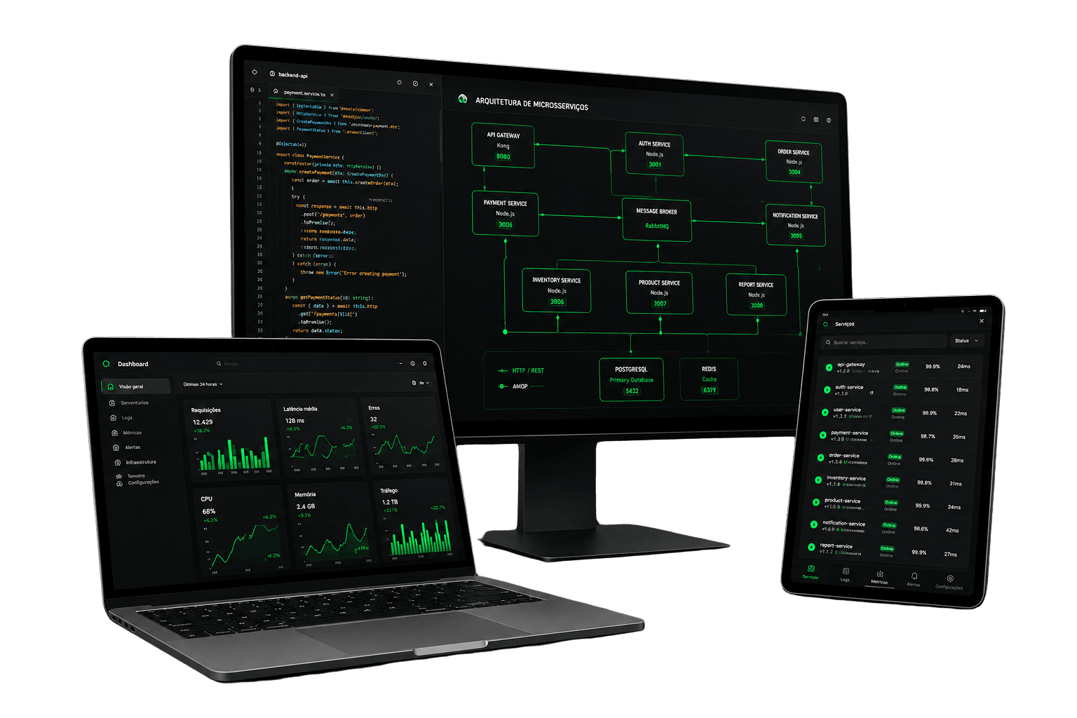Workstation com monitores exibindo código, arquitetura de microsserviços e dashboards operacionais.