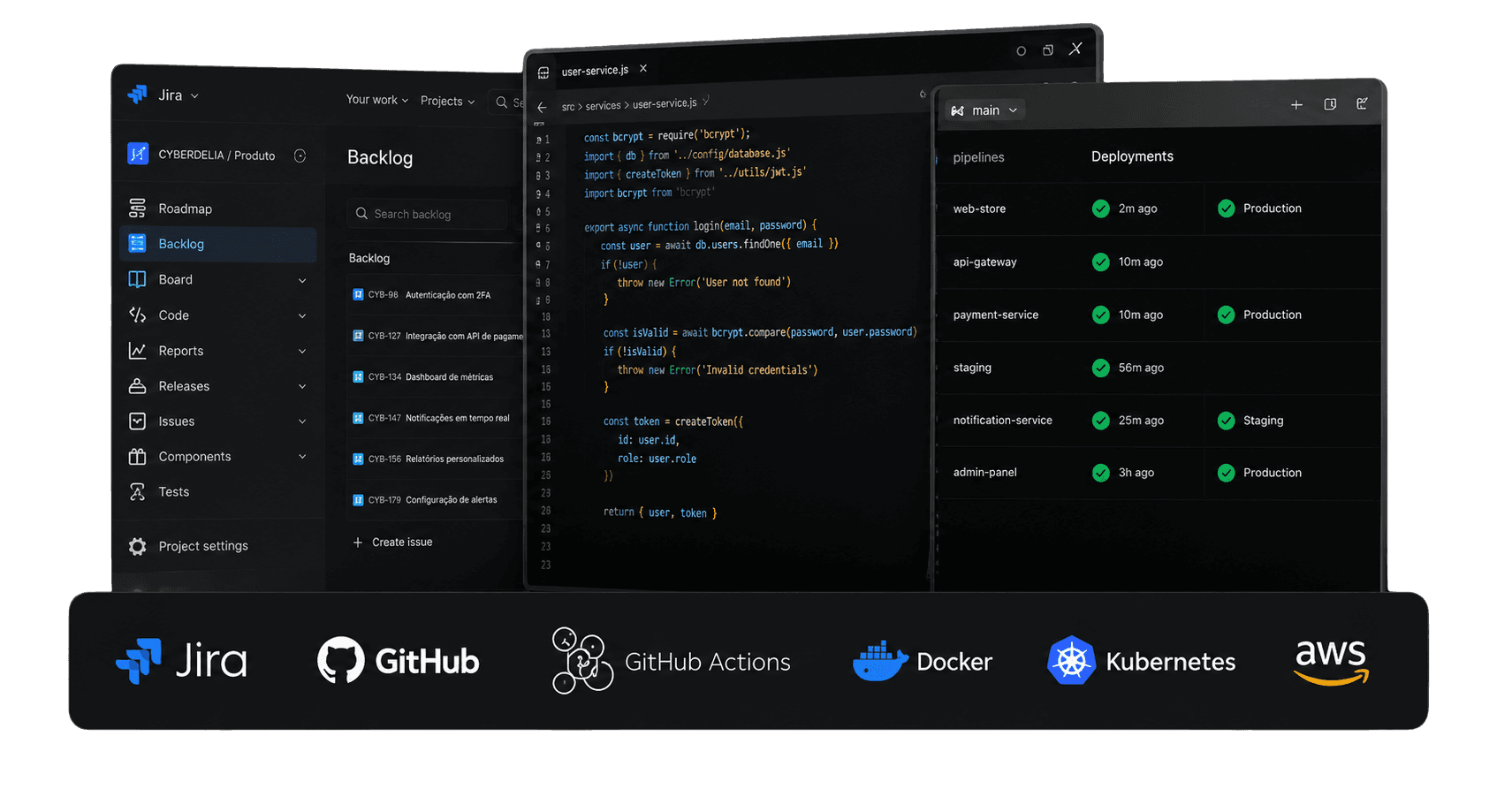 Development tool screens — task board, code editor and pipeline — with Jira, GitHub, GitHub Actions, Docker, Kubernetes and AWS logos.